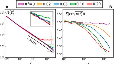 Dynamics of topological defects in the noisy Kuramoto model in two dimensions